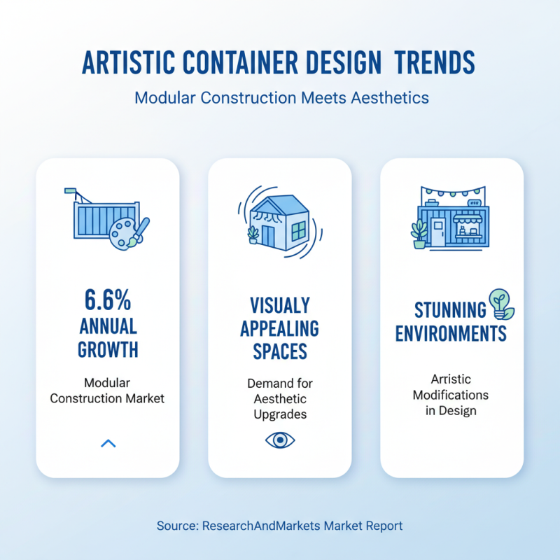 Top 10 Container Modifications That Transform Your Space?