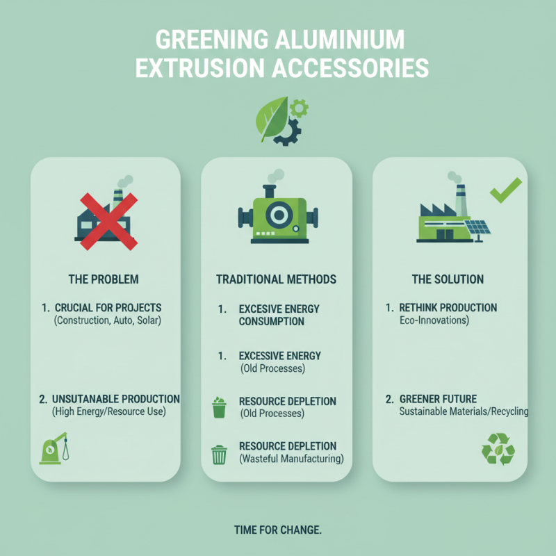 2026 Best Aluminium Extrusion Accessories for Your Projects?