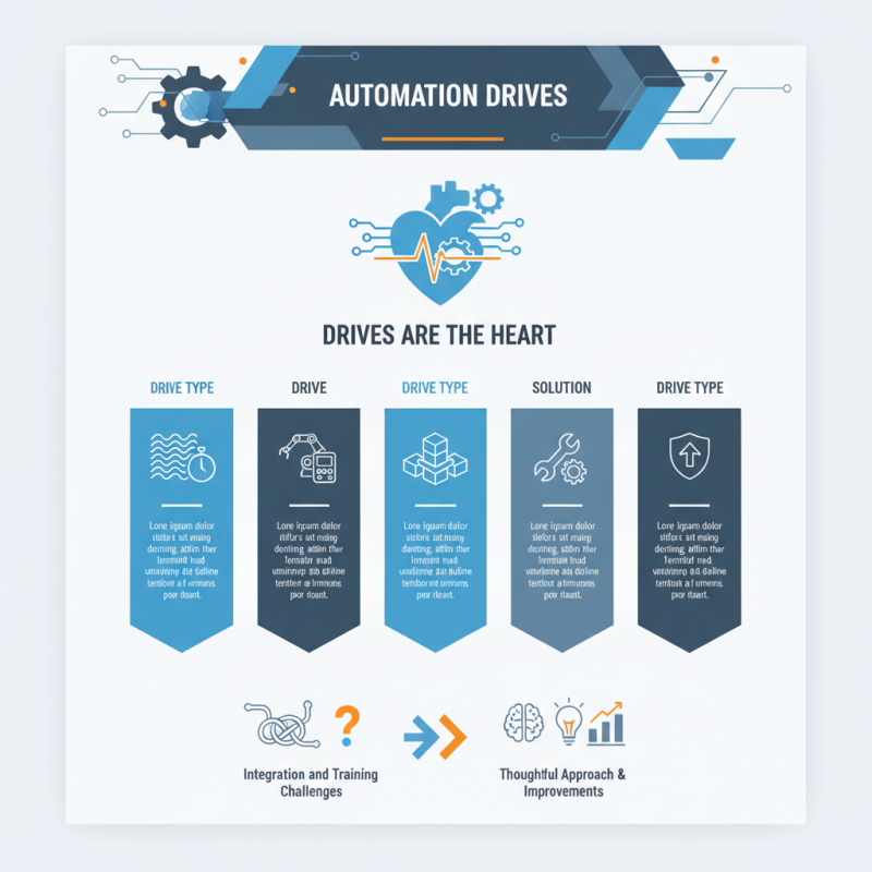 Top 5 Rockwell Automation Drives You Need to Know?