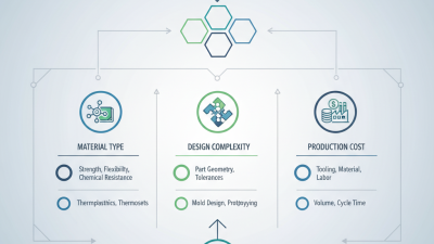 How to Choose Injection Molded Plastic Parts for Your Project?