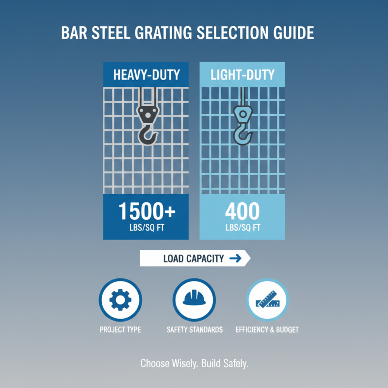 How to Choose the Right Bar Steel Grating for Your Project