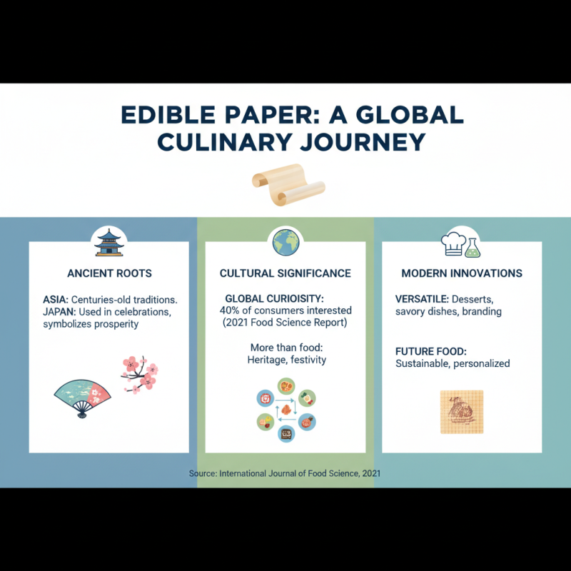 Top 10 Delicious Food with Paper Treats You Need to Try?