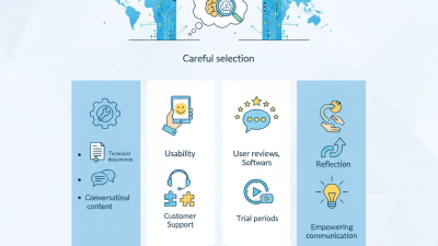 How to Choose the Best Translation Software for Your Needs?