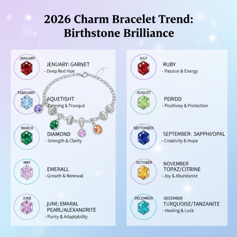 2026 Top Birthstone Charm Bracelet Trends for Every Month of the Year?