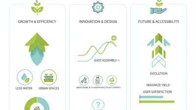 2026 Top Trends in Small Hydroponic Systems for Home Gardening?