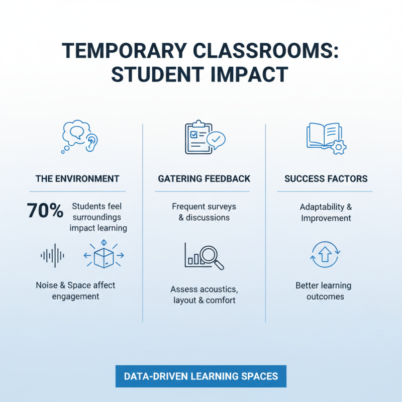 How to Use Temporary Classrooms Effectively for Learning?