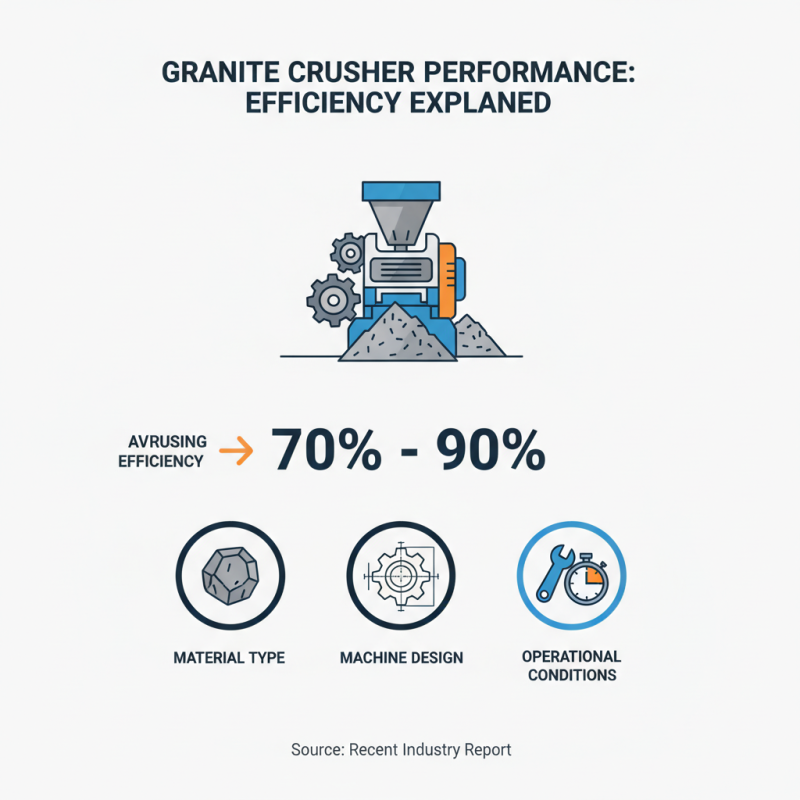 Granite Crusher Tips for Choosing the Best Machine?