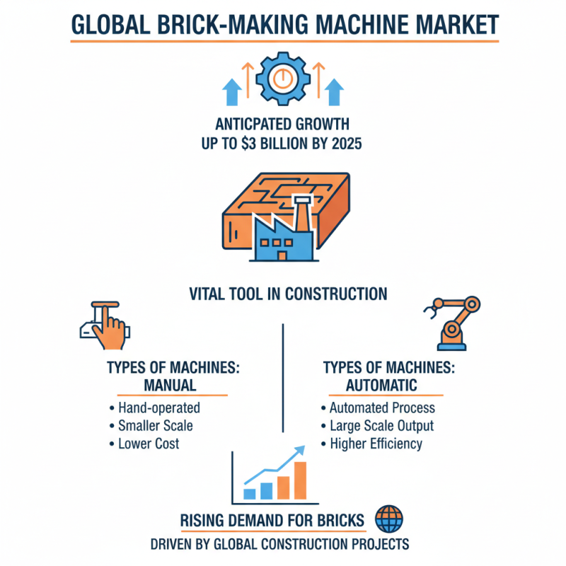 What is a Brick Making Machine and How Does It Work?