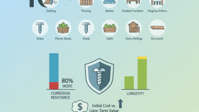 Best 10 Stainless Wood Screw Options for Your Projects?