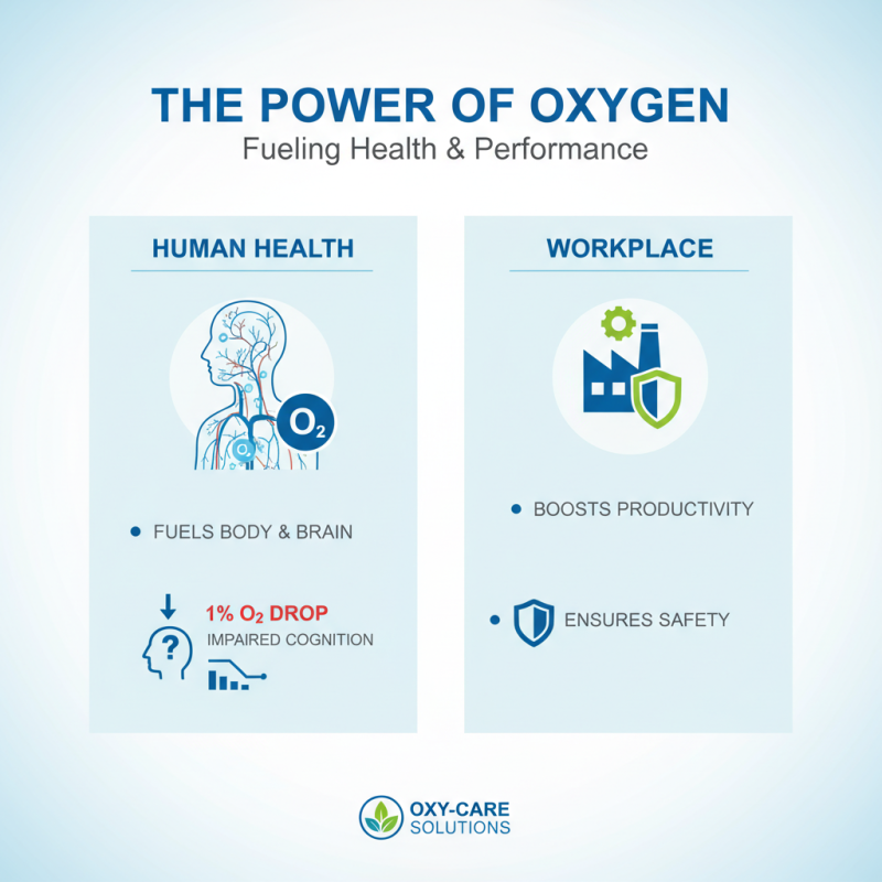 How to Ensure Adequate Oxygen Supplies for Health and Safety?