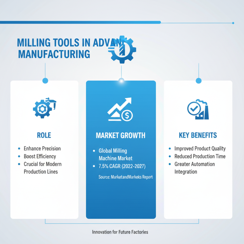 Why Are Milling Machine Tools Essential for Modern Manufacturing?