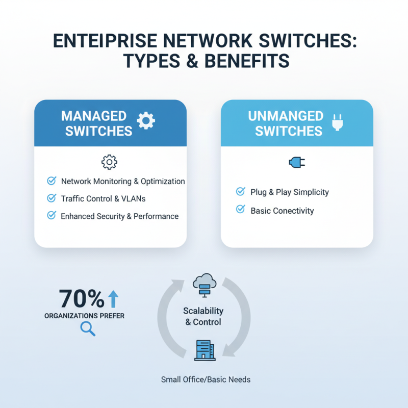 What is an Enterprise Switch and How Does it Work?