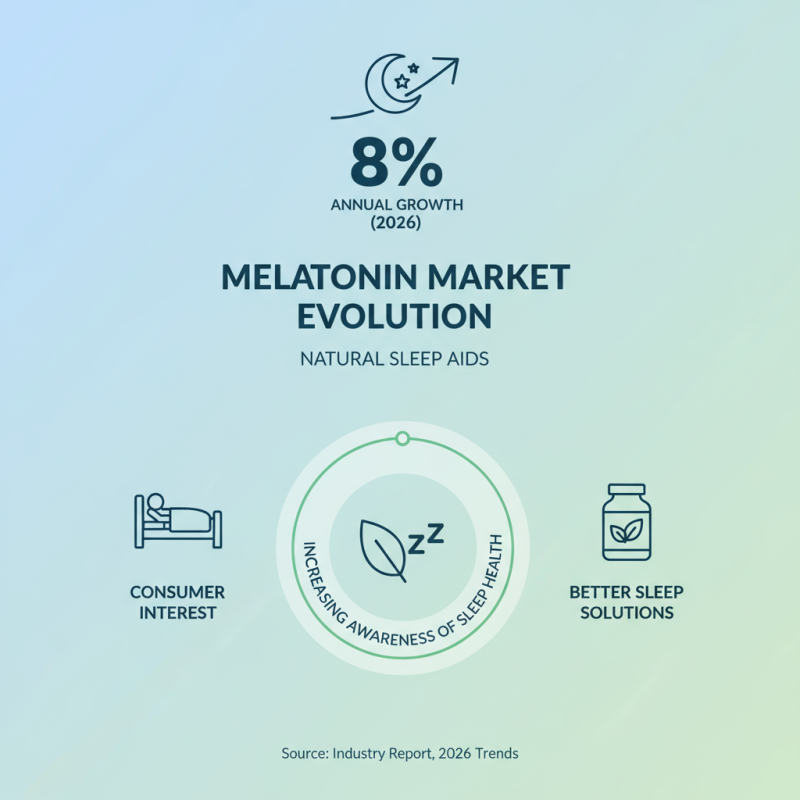 Top Melatonin Supplements for Better Sleep in 2026?