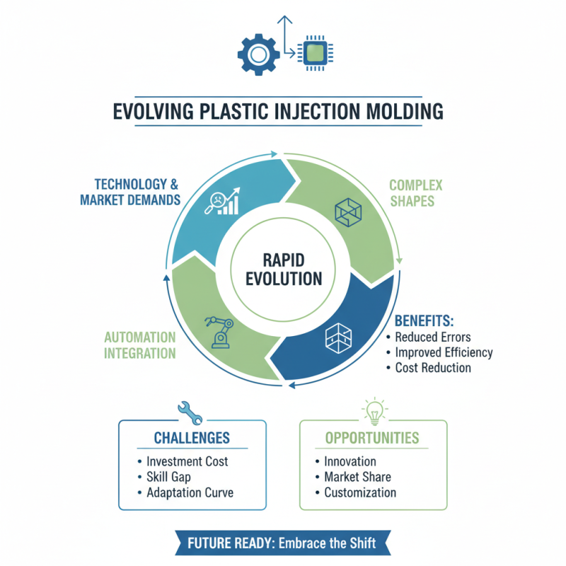 Why is Plastic Injection Molding Important for Manufacturing?