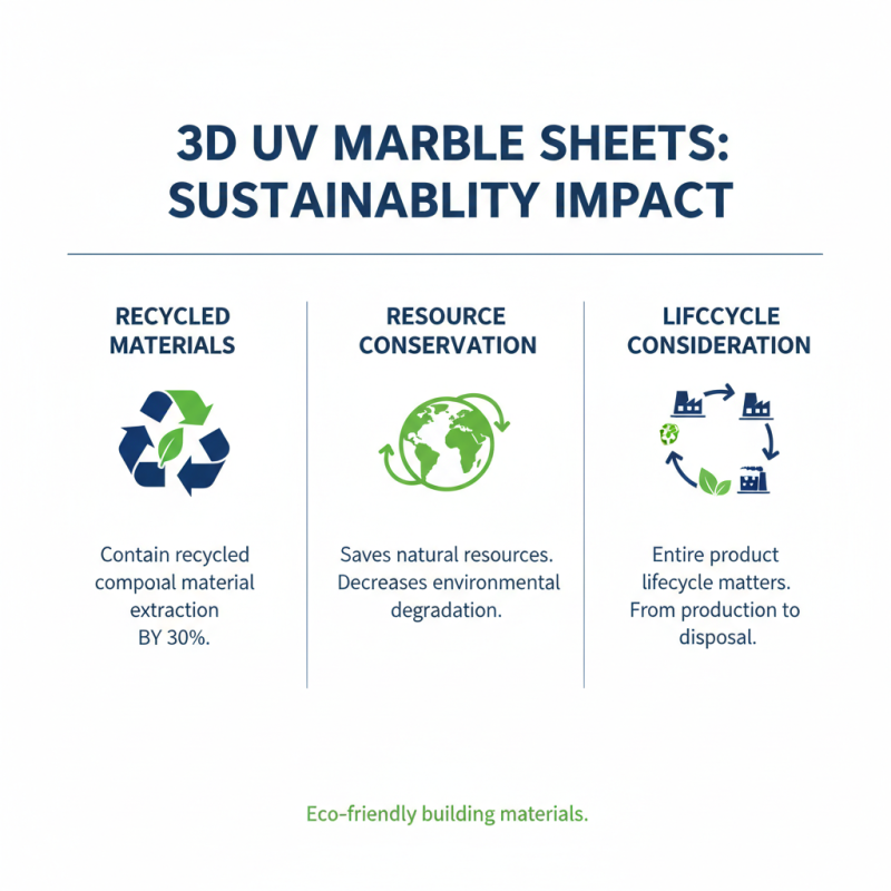 What is 3D UV Marble Sheet Benefits and Uses?