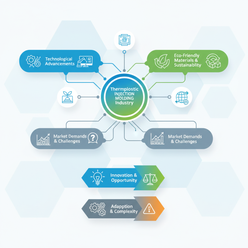 2026 Top Trends in Thermoplastic Injection Molding Industry?