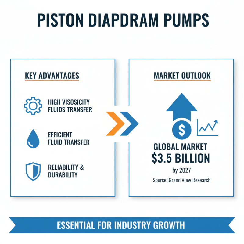 What is a Piston Diaphragm Pump and How Does It Work?