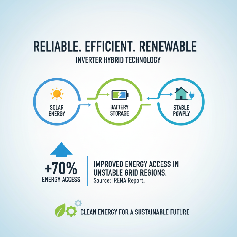 Why Choose an Inverter Hybrid 10kW for Your Energy Needs?