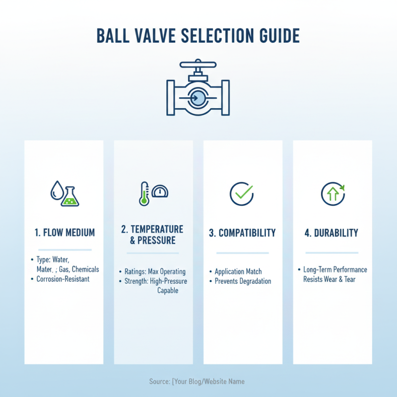 2026 How to Choose the Right Ball Valves for Your Needs?