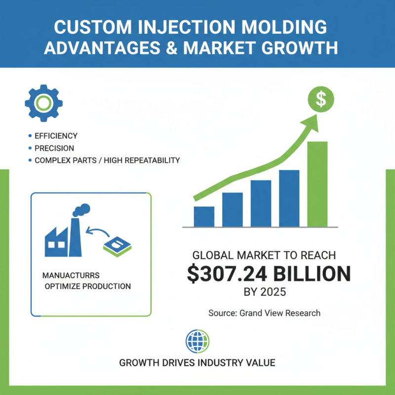 Top Benefits of Custom Injection Molding for Your Manufacturing Needs?