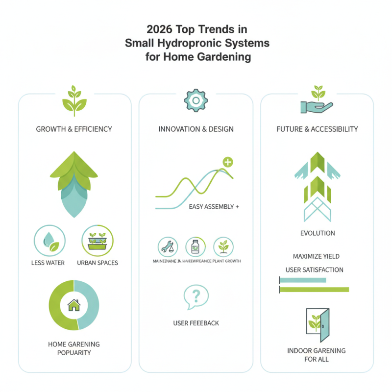 2026 Top Trends in Small Hydroponic Systems for Home Gardening?