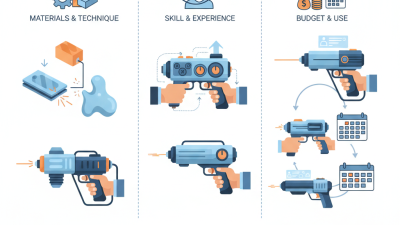 How to Choose the Right Laser Welding Gun for Your Projects?
