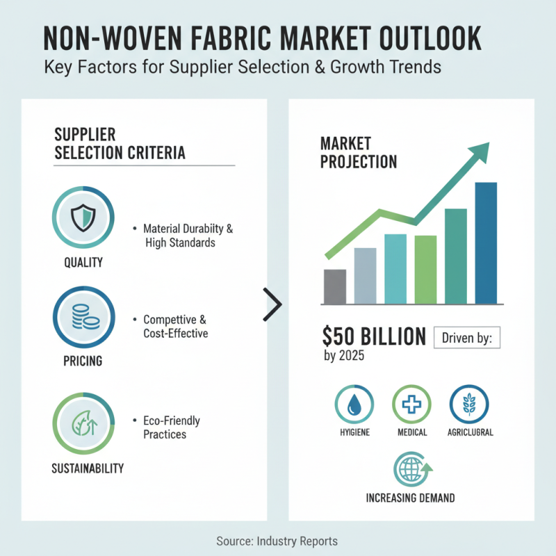 Top Non Woven Supplier Options for Your Business Needs?