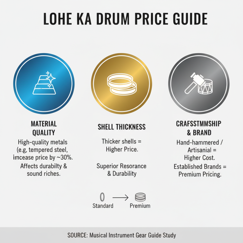 Lohe Ka Drum Price Tips for Finding the Best Deals Online?
