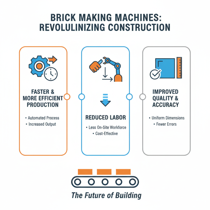 What is a Brick Making Machine and How Does It Work?