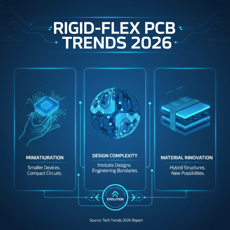 2026 Best Rigid Flex PCB Designs Trends and Innovations?