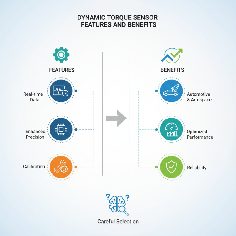 2026 Best Dynamic Torque Sensor Features and Benefits Explained?