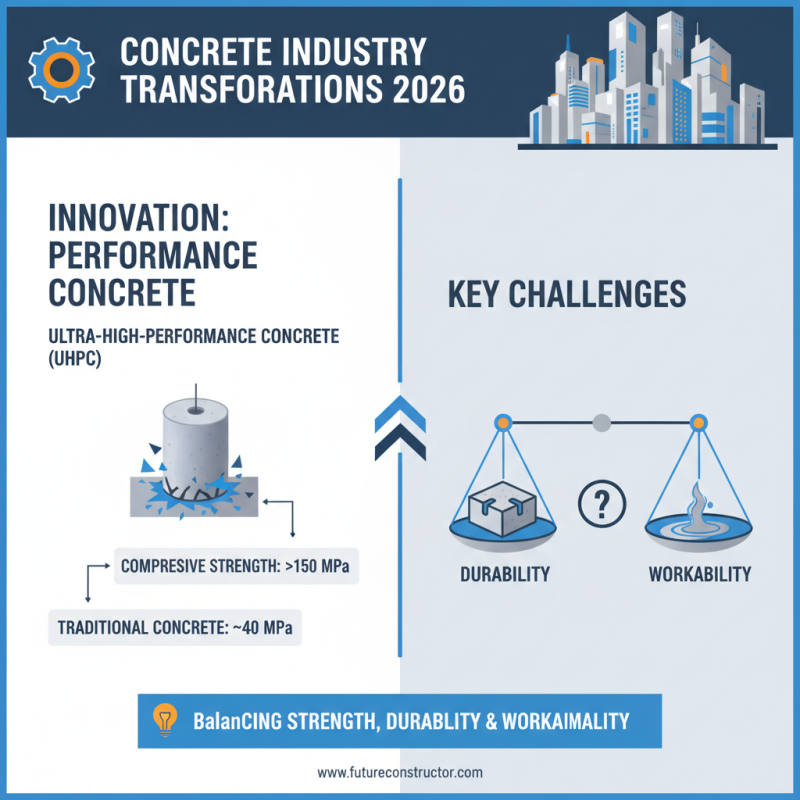 2026 Best Performance Concrete Innovations and Applications?