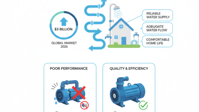 Best Water Pressure Pumps for Home Use in 2026?