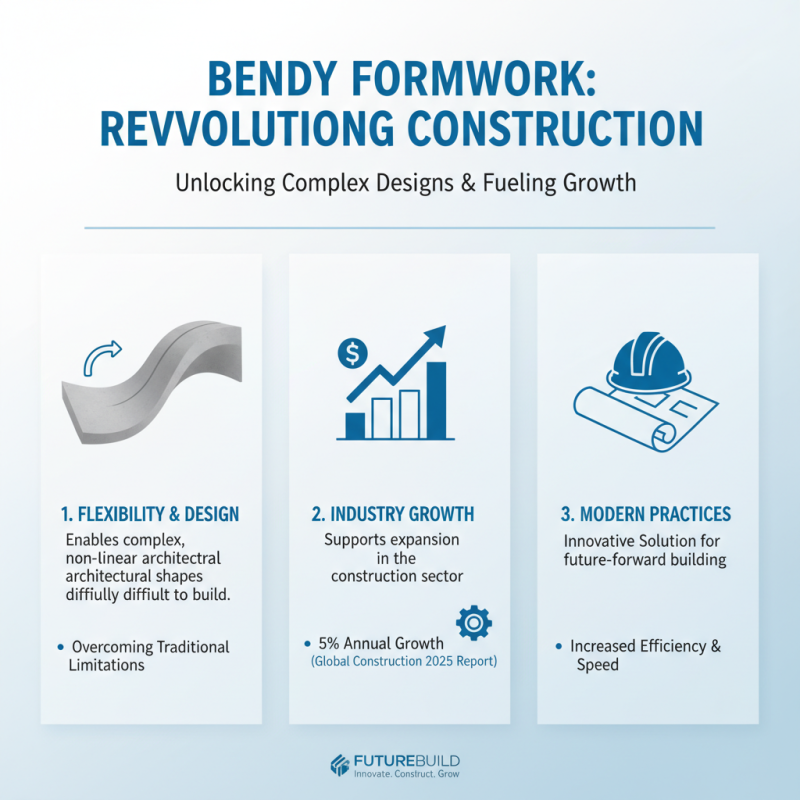 2026 Best Bendy Formwork Innovations and Applications Guide?