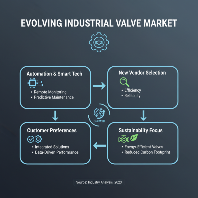 2026 Best Valve Vendors for Reliable Industrial Solutions?