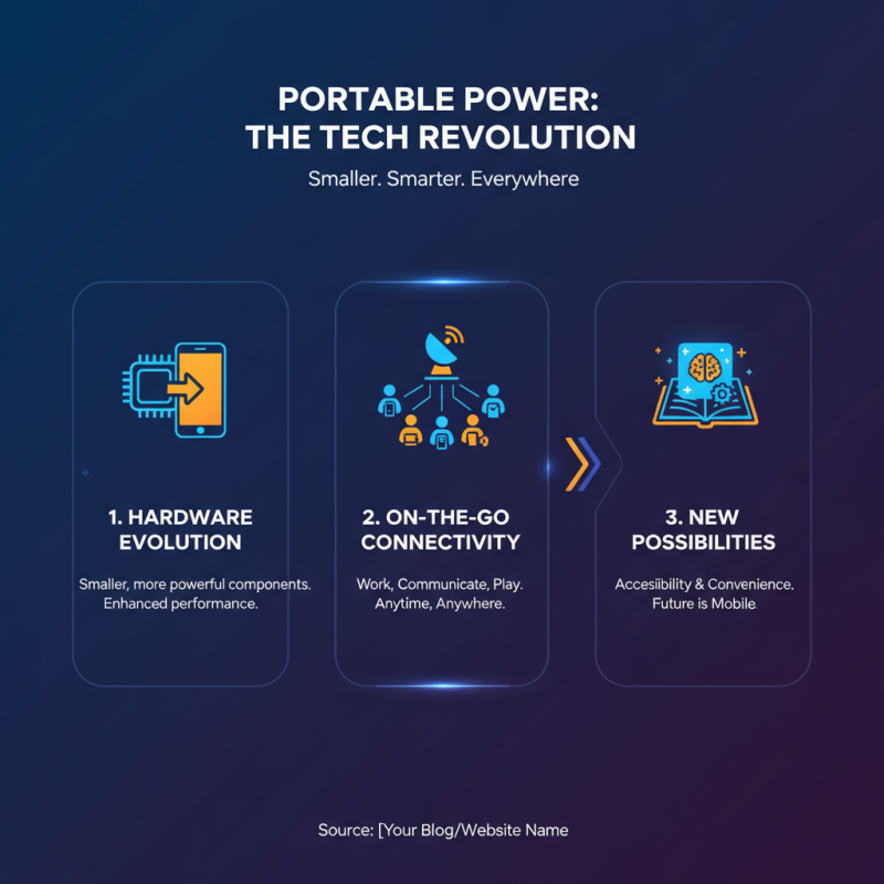 What is the Most Used Tools in Technology Today?