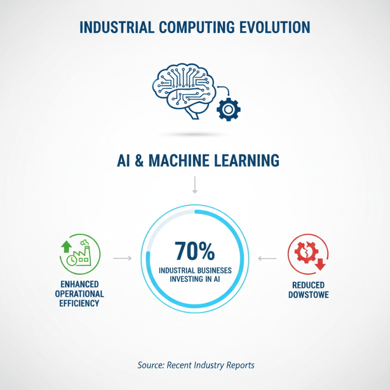 2026 Top Industrial Computer System Trends and Innovations?