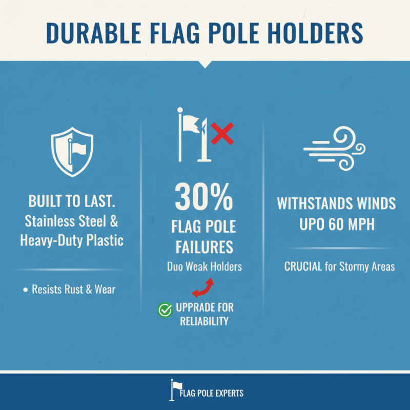 2026 Best Flag Pole Holder Options for Your Outdoor Needs?