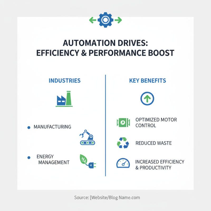 Top 5 Rockwell Automation Drives You Need to Know?