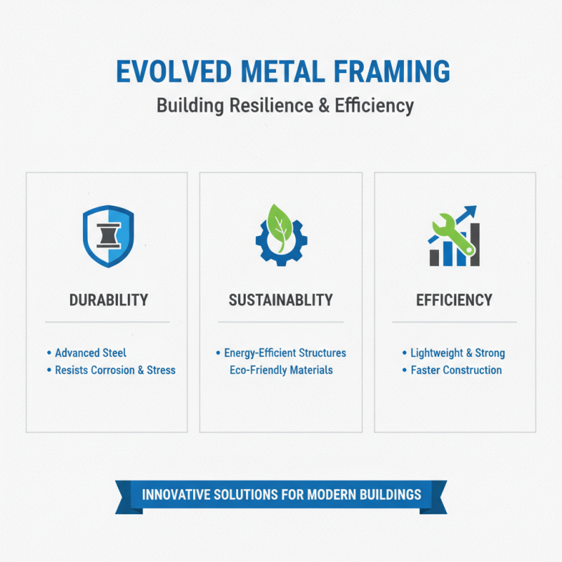 Top Metal Framing Systems for Durable Construction Solutions?