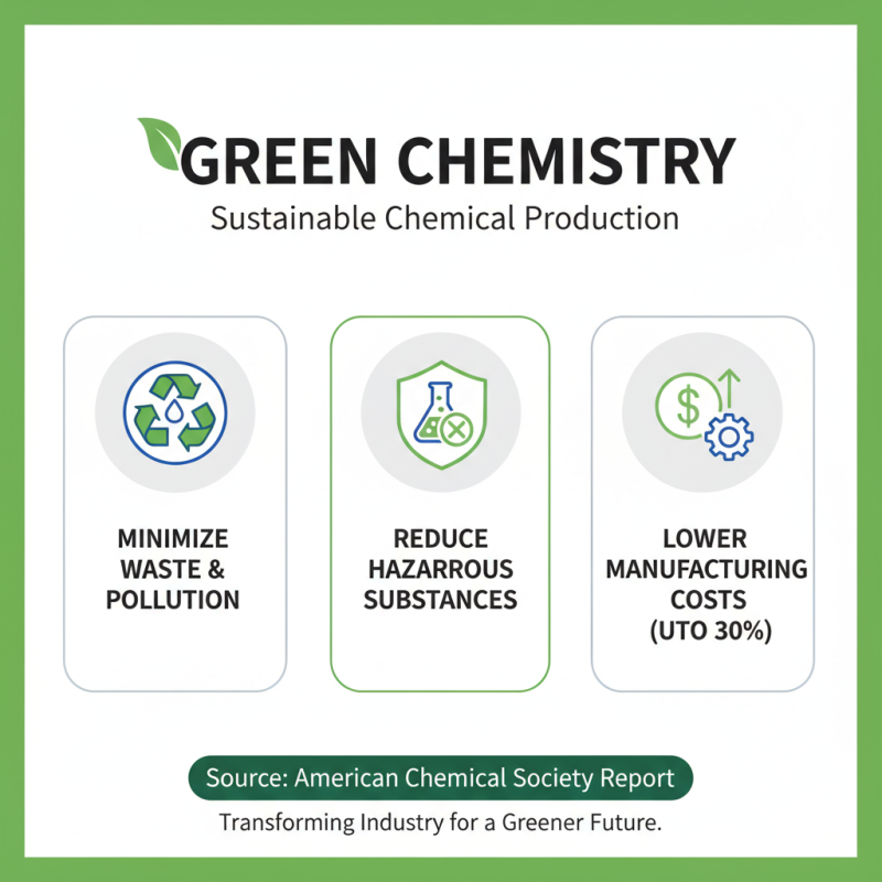 Top 10 Innovations in Chemical Manufacturing for a Sustainable Future?