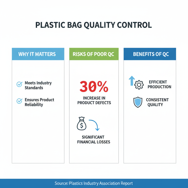 What is the Process to Produce Plastic Bags Efficiently?