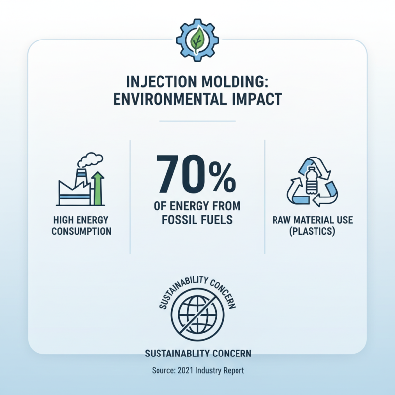 Why Are Injection Molded Parts Essential for Modern Manufacturing?