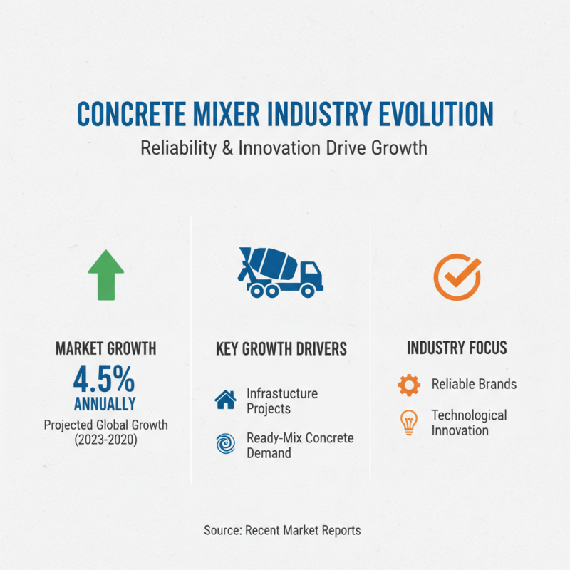 2026 Top Concrete Mixer Models You Should Know About?