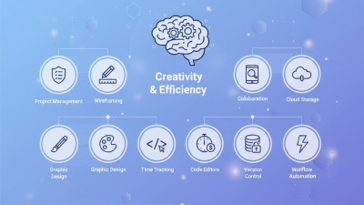 Best 10 Tools for Software Designers to Enhance Their Workflow?