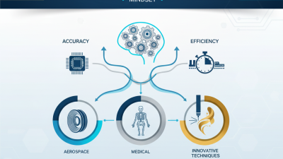 Top 7 Best High Precision Machining Techniques for Superior Results?
