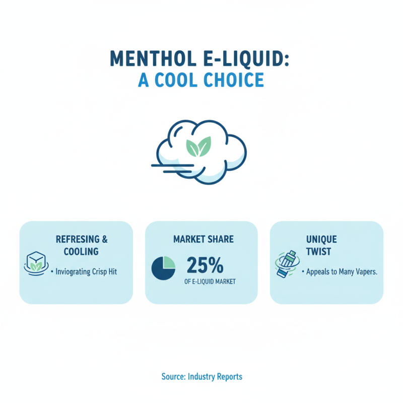 What is Menthol E-Liquid and How Does It Compare to Others?