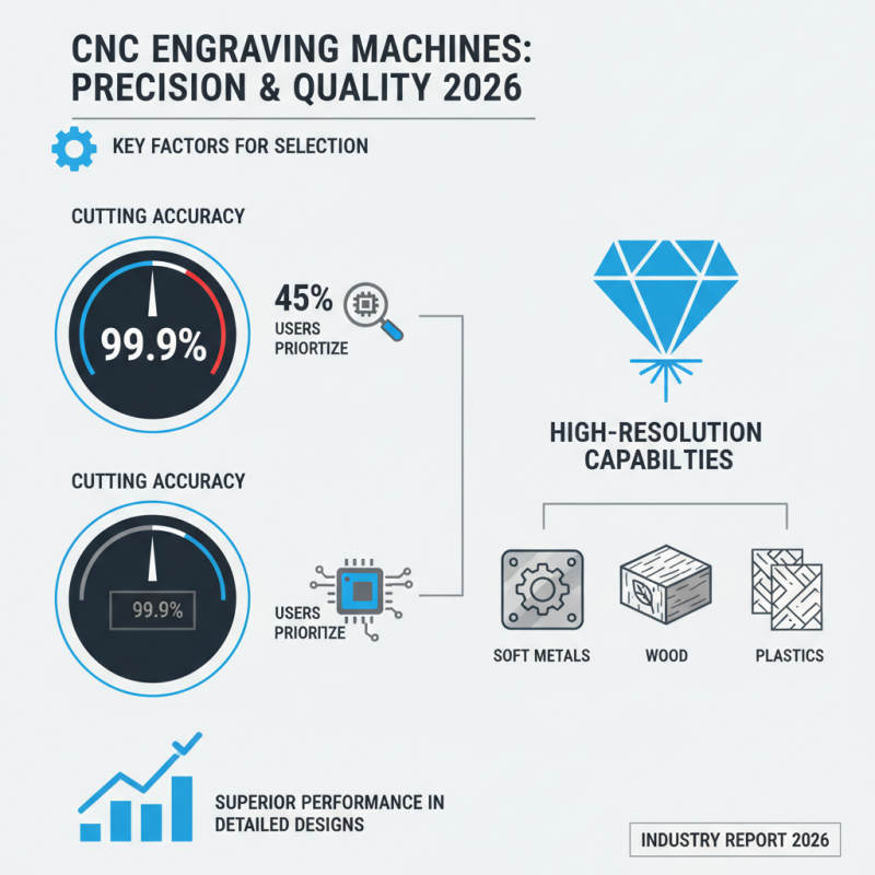2026 Best CNC Engraving Machine for Precision and Quality?