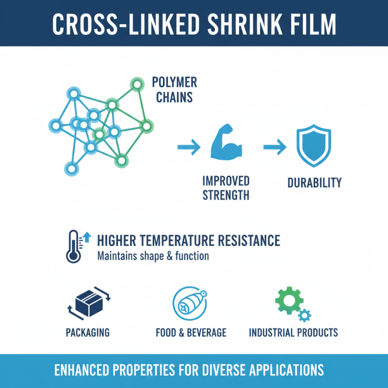 What is Cross-Linked Shrink Film and How is it Used?