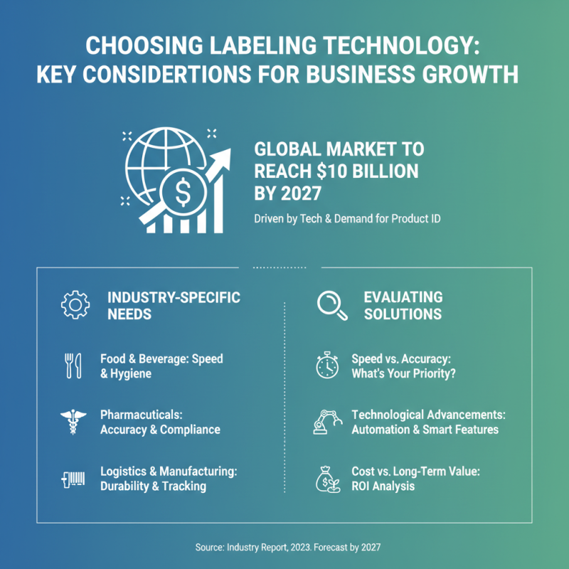 How to Choose the Best Industrial Labeling Solutions for Your Business?